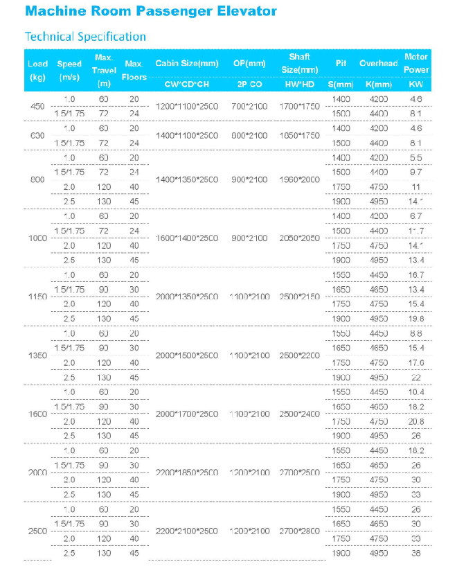 electric indoor residential elevators passenger lift