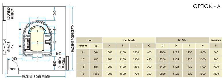 capsule passenger elevator